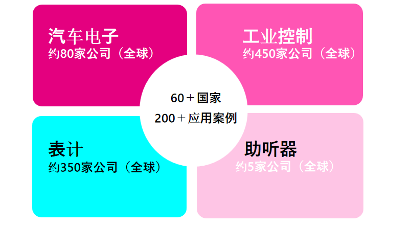 從富士通到RAMXEED，以全新一代FeRAM迎接邊緣智能高可靠性無延遲數據存儲需求
