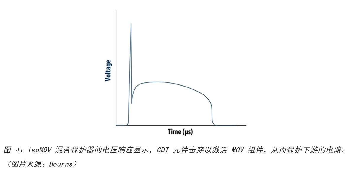 為何混合型交流浪涌保護器是浪涌保護首選？