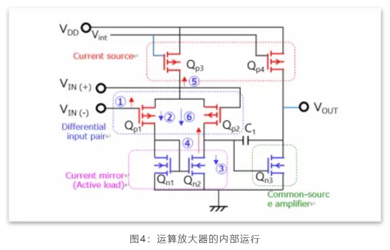 芝識課堂——運算放大器（一），電路設計圖中給力的“三角形”