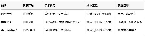 一文讀懂排電阻：技術原理、應用場景及廠商選型策略