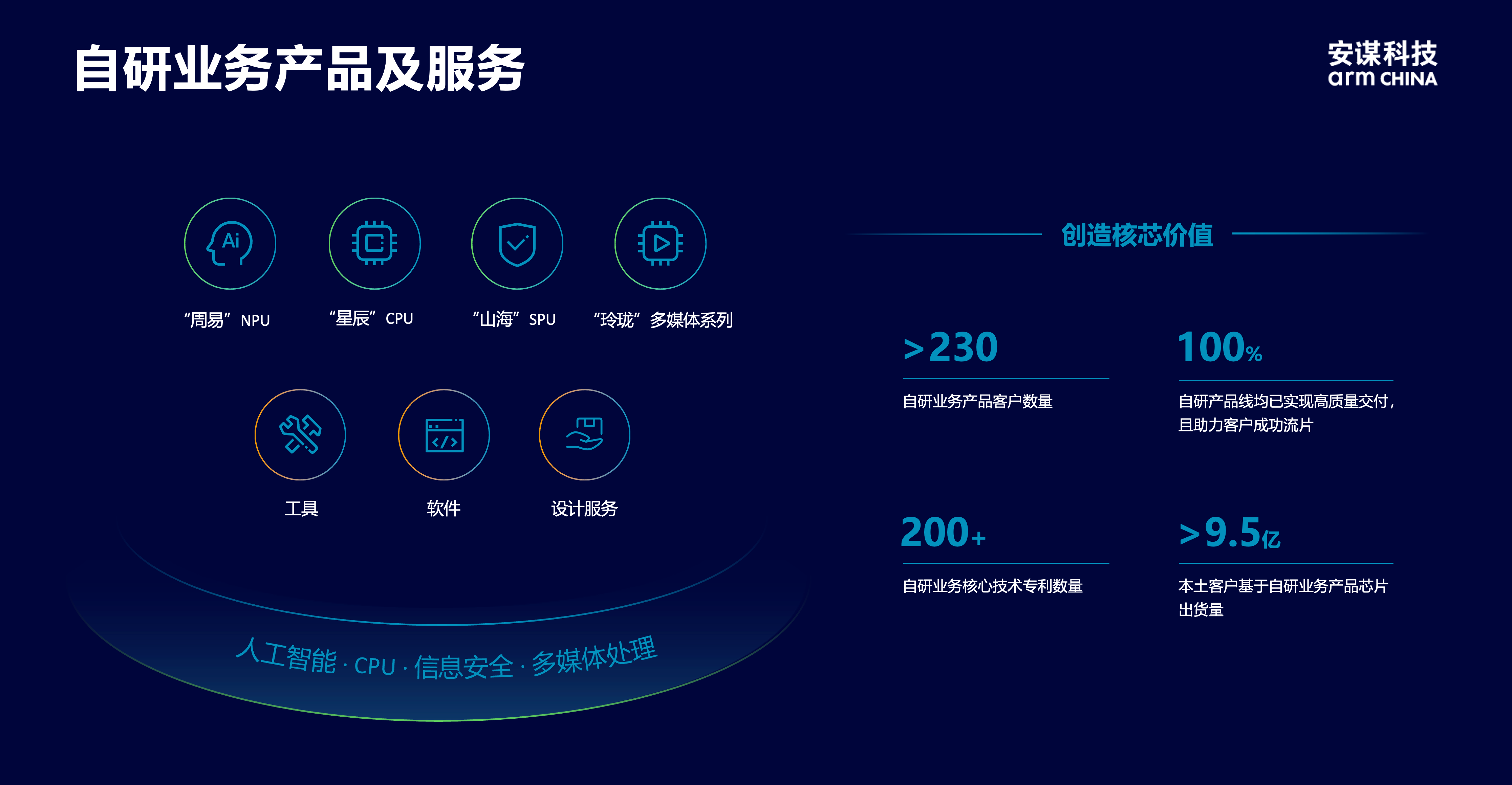 安謀科技CEO陳鋒：立足全球標準與本土創新，賦能AI計算“芯”時代