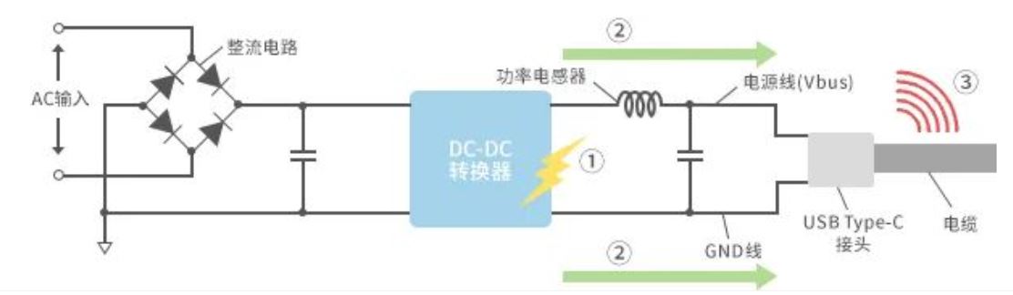 如何應對USB大功率充電器DC-DC轉換器的開關噪聲？