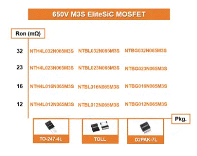 為什么超大規模數據中心要選用SiC MOSFET？