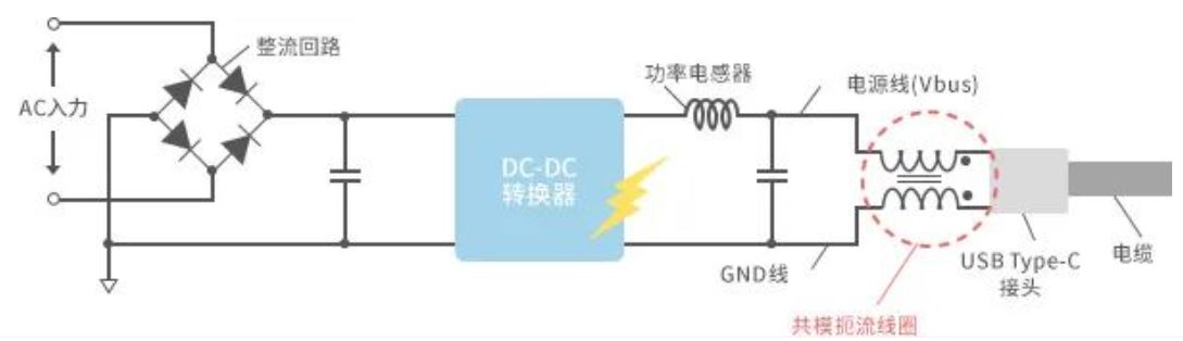 如何應對USB大功率充電器DC-DC轉換器的開關噪聲？