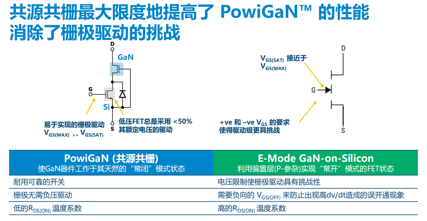 氮化鎵取代碳化硅，從PI開始？