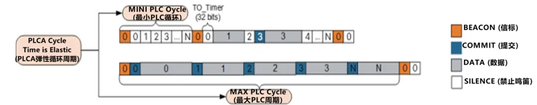 10BASE-T1S如何推動工業與汽車革新？