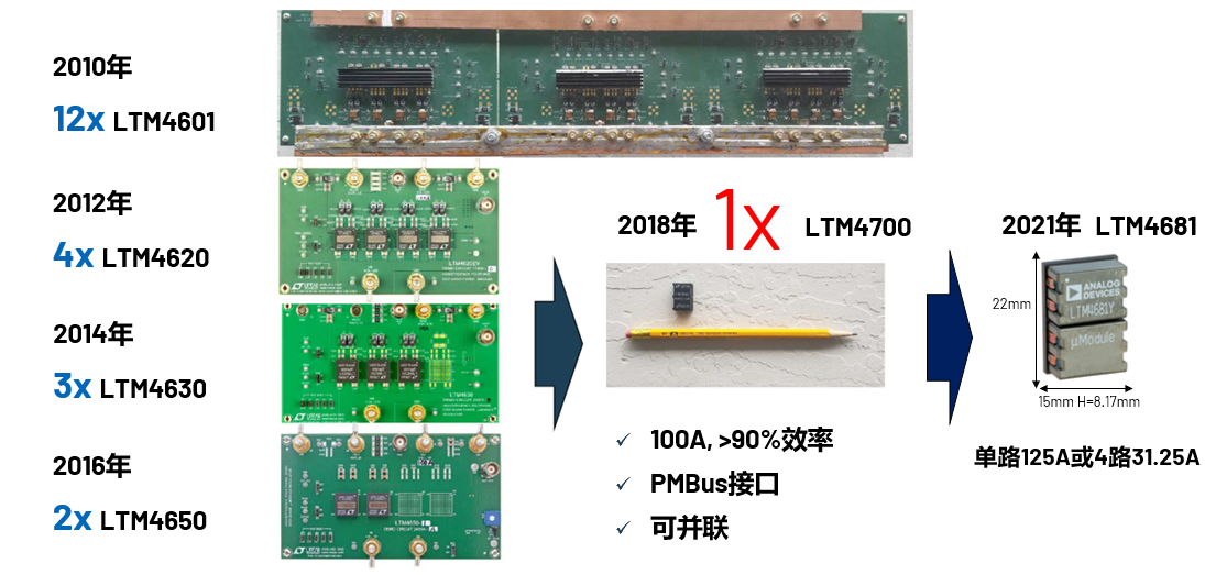 取舍之道貴在權衡，ADI兩大高性能電源技術詮釋如何破局多維度性能挑戰