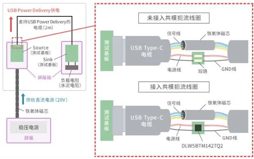 如何應對USB大功率充電器DC-DC轉換器的開關噪聲？