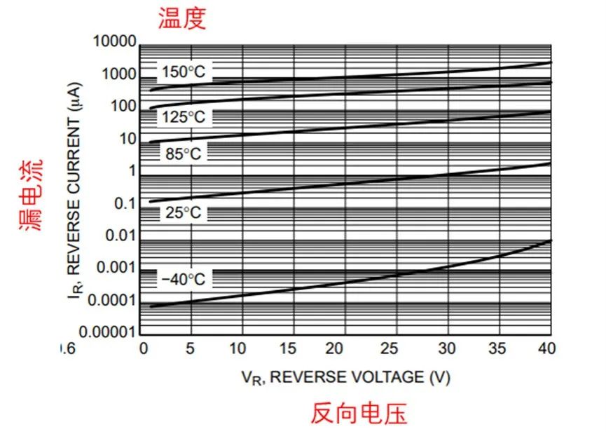 如果不說 你會特別留意肖特基二極管的這些參數嗎？