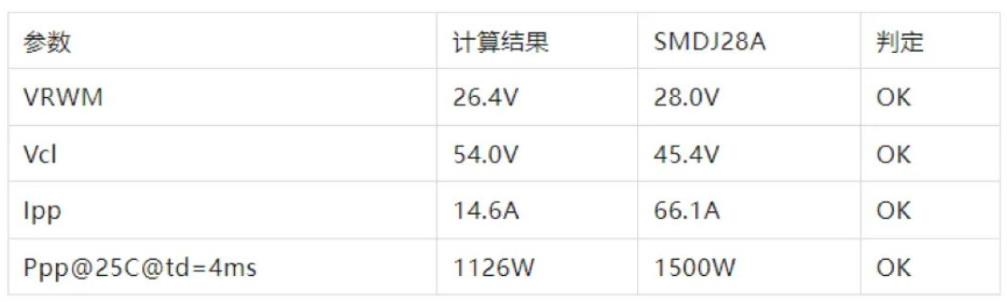 TVS的選型計算你做對了嗎？