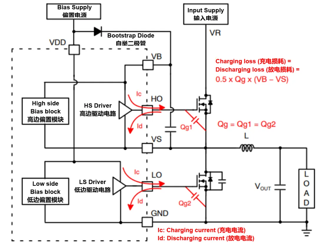 高壓柵極驅動器的功率耗散和散熱分析，一文get√
