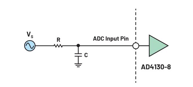 使用∑-Δ ADC構建低功耗精密信號鏈應用最重要的時序因素有哪些？