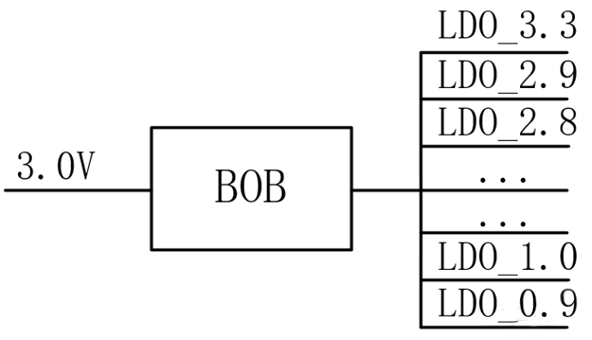 【干貨】強大的4開關升降壓BOB電源，可升可降、能大能小