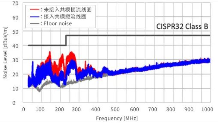 如何應對USB大功率充電器DC-DC轉換器的開關噪聲？