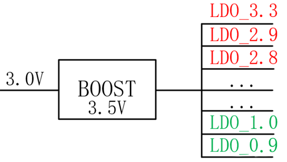 【干貨】強大的4開關升降壓BOB電源，可升可降、能大能小