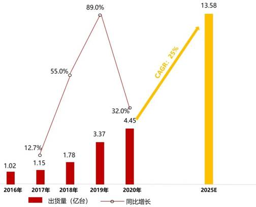 電源管理芯片TMI3191直擊智能穿戴電源痛點！
