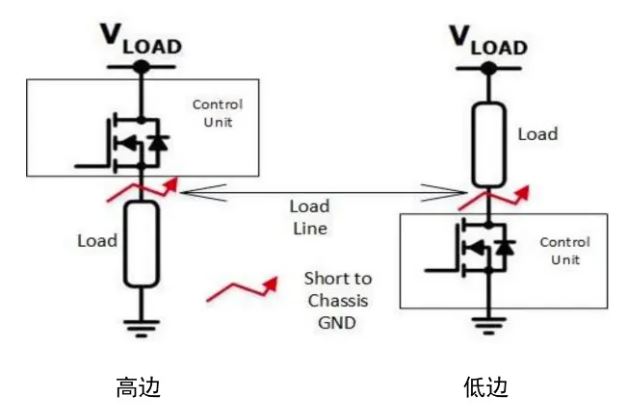 汽車區域控制器架構趨勢下，這三類的典型電路設計正在改變