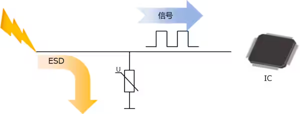 選擇合適的ESD保護元件有多重要？