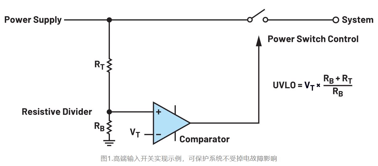 如何利用低電平有效輸出驅動高端輸入開關？