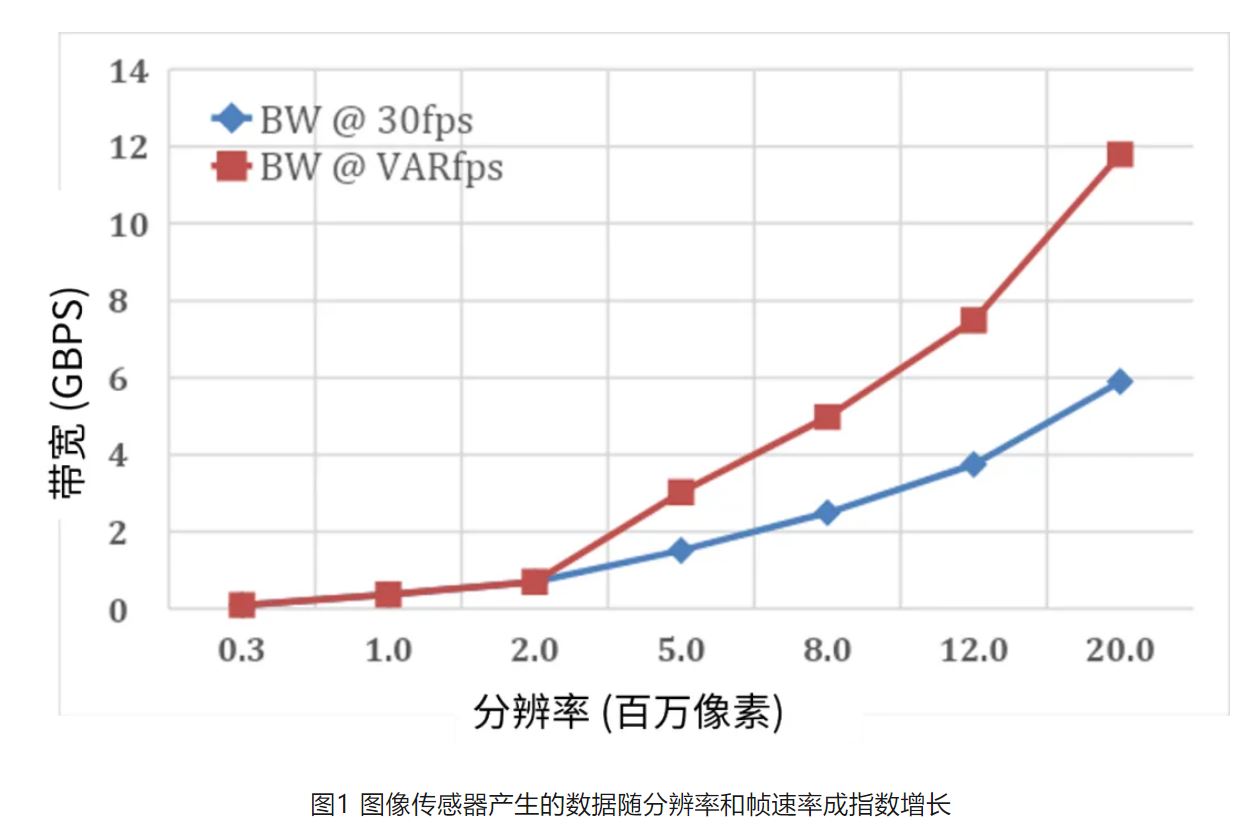高分辨率低功耗圖像傳感器，工業5.0進階應用必備