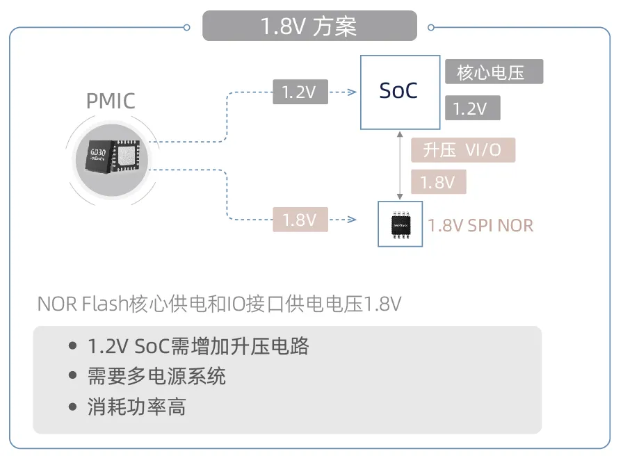 創新存儲如何滿足“既要、又要、還要”的苛刻設計需求