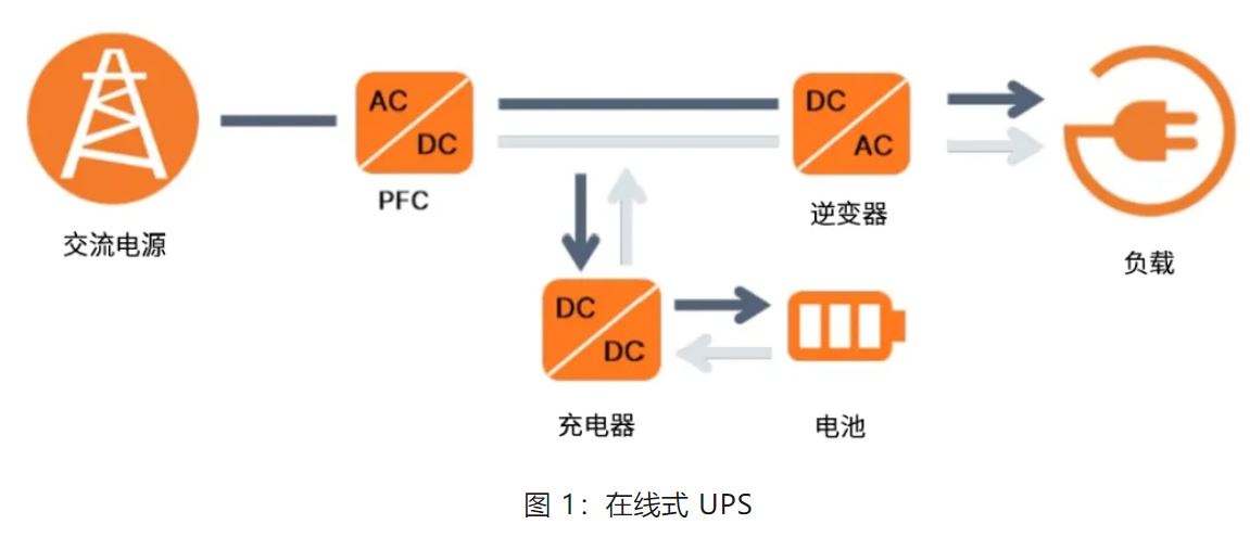 UPS設計難？這份避坑指南請收好