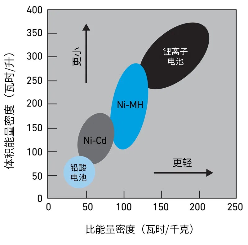 Qorvo BMS創新解決方案助力精準SOC和SOH監測，應對鋰離子電池挑戰