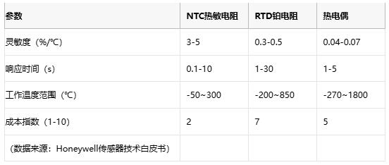 熱敏電阻技術全景解析：原理、應用與供應鏈戰略選擇