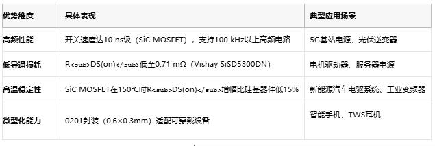 MOSFET技術解析：定義、原理與選型策略