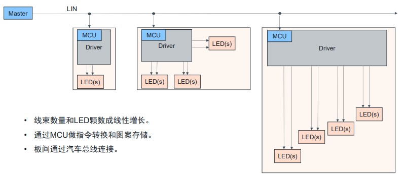 艾邁斯歐司朗OSP協議，用光解鎖座艙照明交互新維度