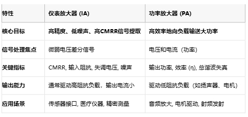 儀表放大器如何成為精密測量的幕后英雄？