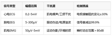 0.1微伏決定生死！儀表放大器如何成為醫療設備的“聽診器”