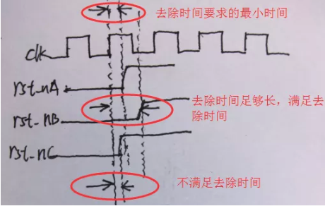 復位電路很簡單，但卻有很多門道