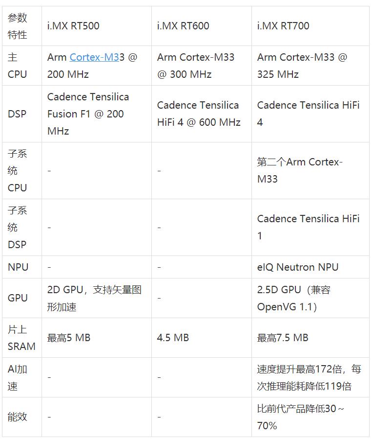 工業物聯網AI轉型革命下，恩智浦MCU/MPU如何幫助中國客戶更“AI”