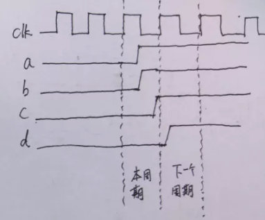 復位電路很簡單，但卻有很多門道
