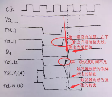 復位電路很簡單，但卻有很多門道