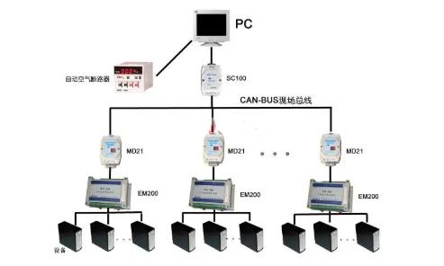 CAN總線是數字信號，還是模擬信號？