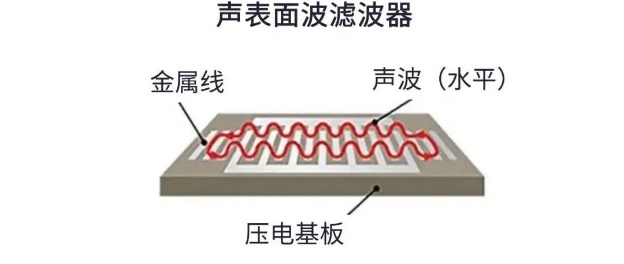用于5G的射頻濾波器、其制造挑戰和解決方案