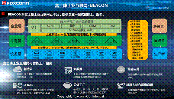 熄燈不停產，這樣的超級工廠是如何打造出來的？
