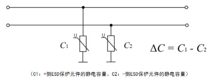 選擇合適的ESD保護元件有多重要？