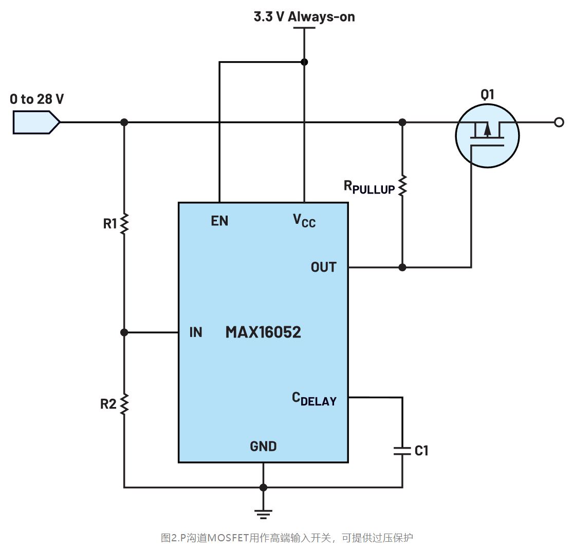 如何利用低電平有效輸出驅動高端輸入開關？