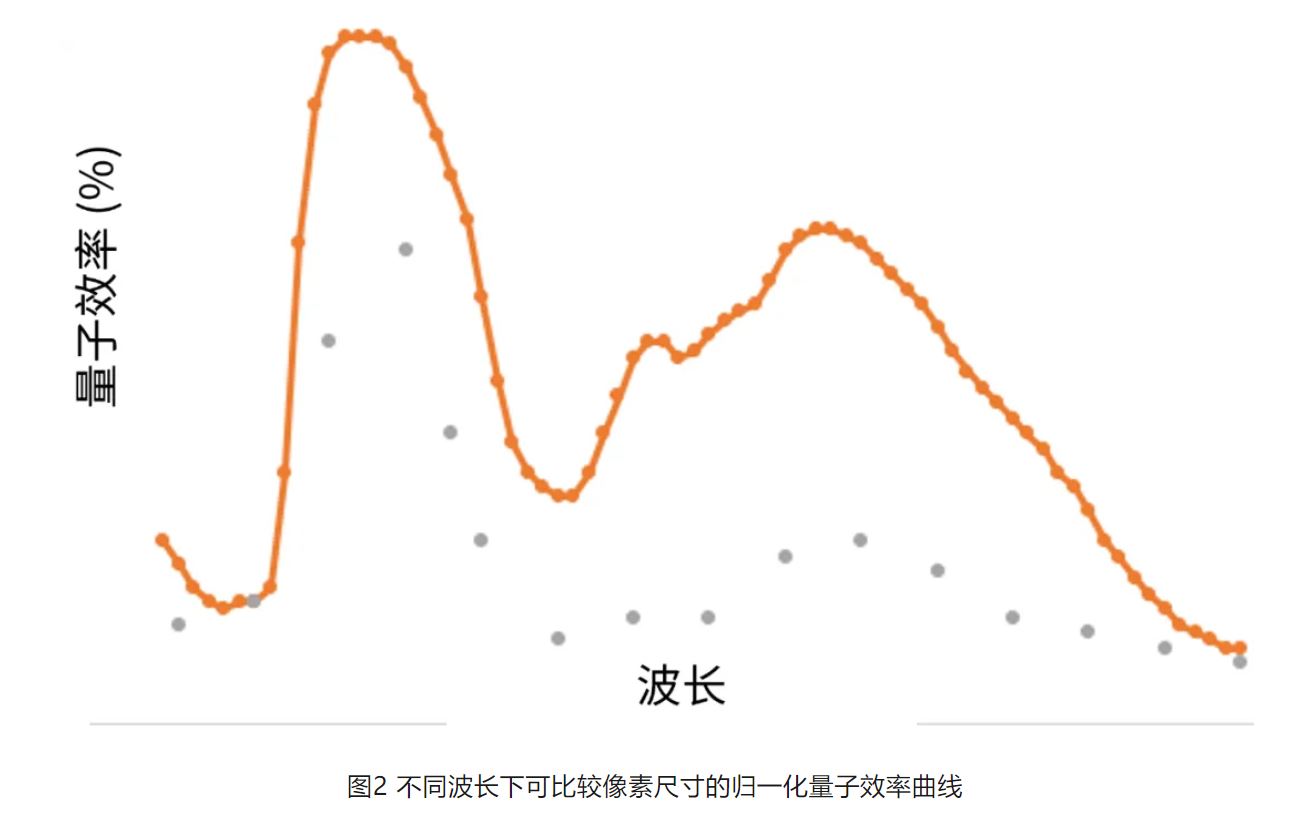 高分辨率低功耗圖像傳感器，工業5.0進階應用必備