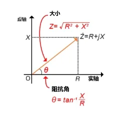 什么是電抗？電路中電流流動的阻礙
