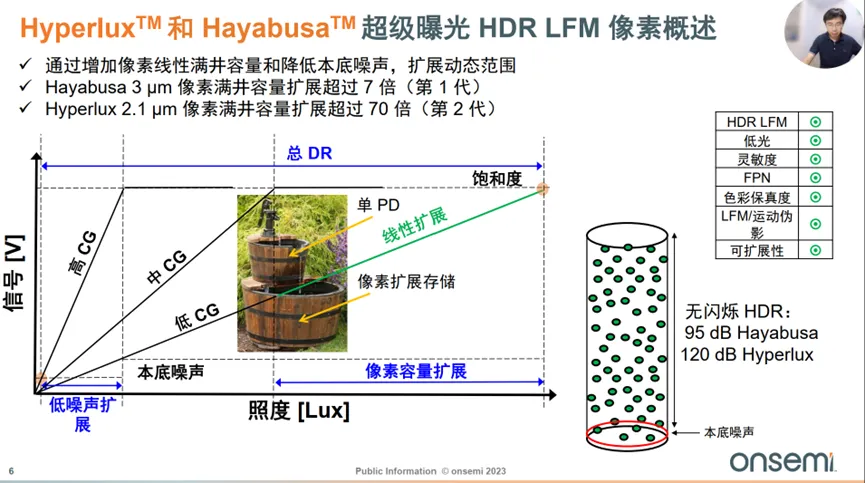 邊界工況推動下，汽車圖像傳感器的四大發展方向
