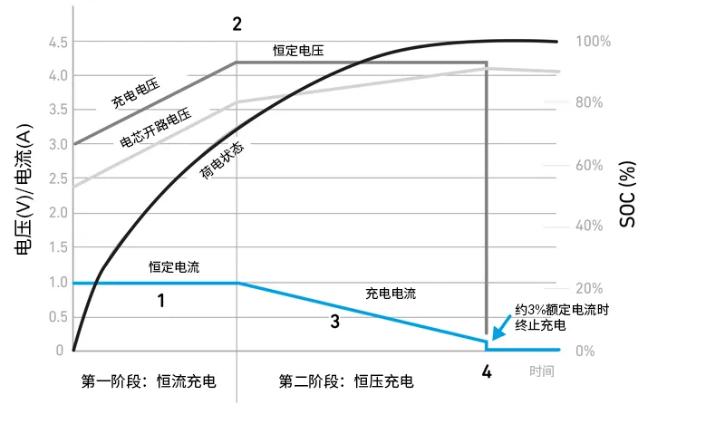 Qorvo BMS創新解決方案助力精準SOC和SOH監測，應對鋰離子電池挑戰