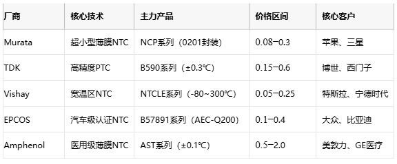 熱敏電阻技術全景解析：原理、應用與供應鏈戰略選擇