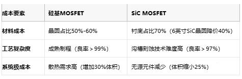 MOSFET技術解析：定義、原理與選型策略