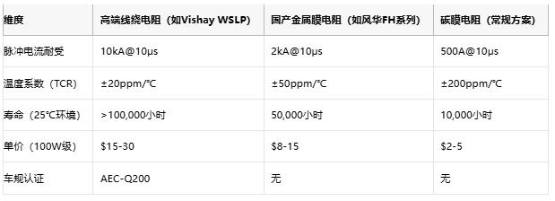 從光伏到充電樁，線繞電阻破解新能源設備浪涌防護難題