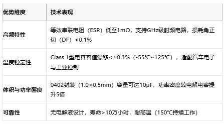 小體積大能量：陶瓷電容技術全解析：定義、原理與市場格局