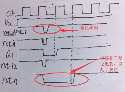 復位電路很簡單，但卻有很多門道